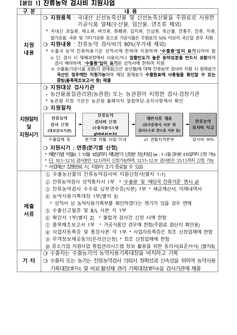 aT에서는 우리 수출 농식품의 안전성 확보를 위하여 안전성 검사비002
